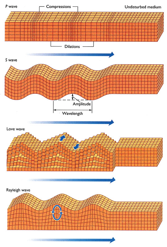 earthquake surface waves