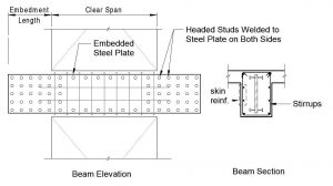 Figure 4. Typical embedded steel plate composite coupling beam.