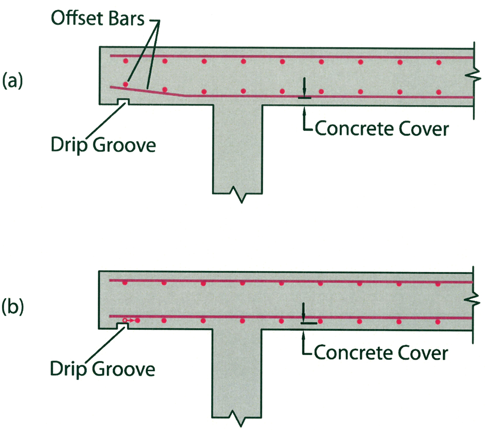 Structure Magazine Recommended Details For Reinforced Concrete Construction