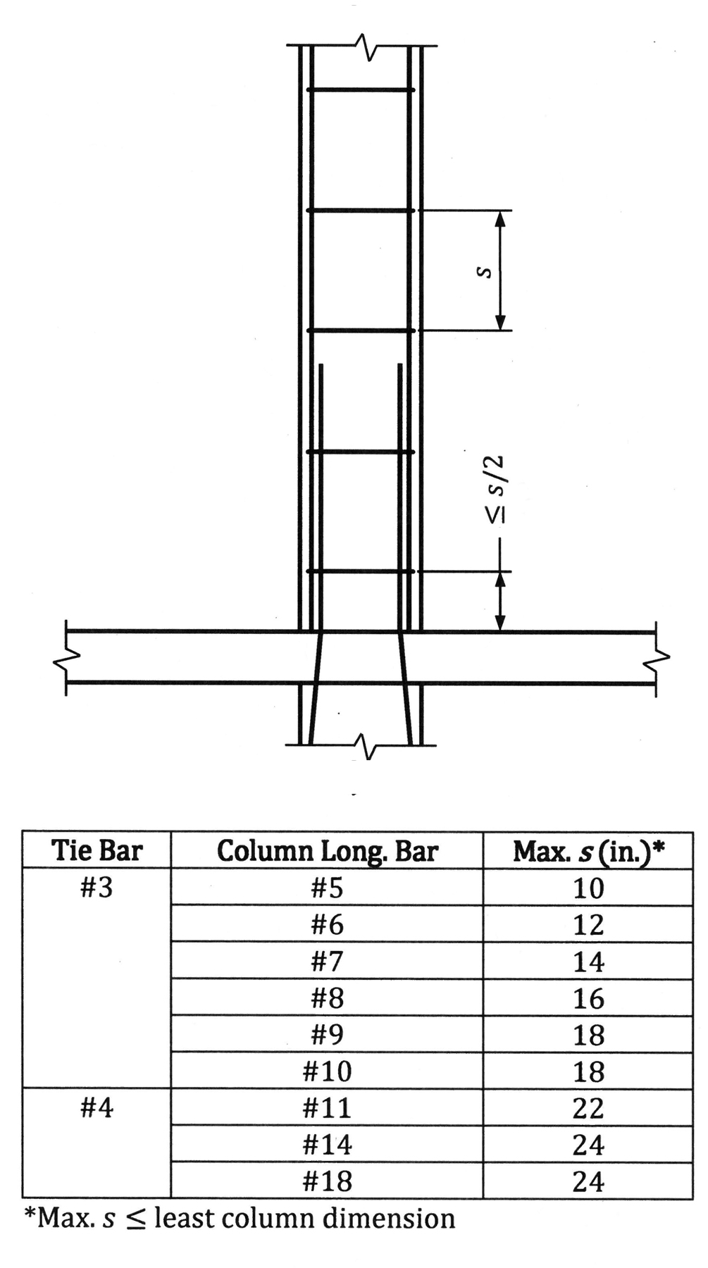 reinforcement concrete column