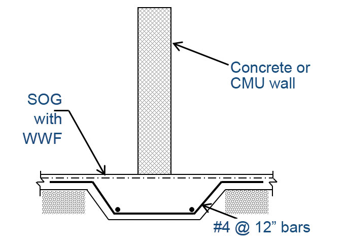 a) Slab dimensions (b) Construction joint kinds of the slabs.