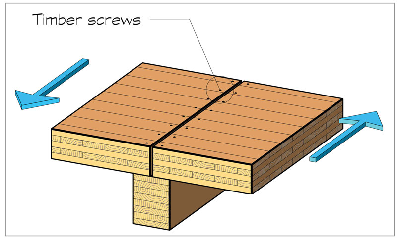 Reinforced Cross Laminated Timber Concrete Composite Floor