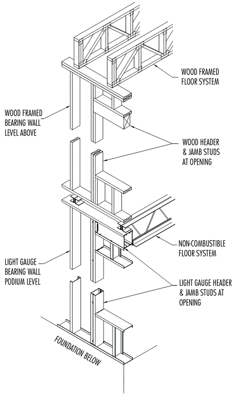 Consistency in Bearing Wall Thickness [SubsTech]